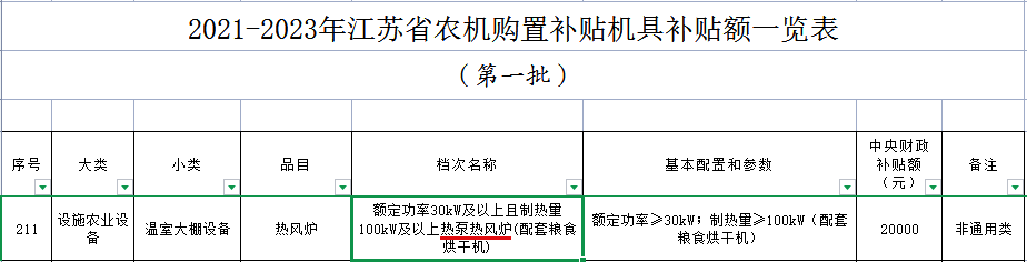 江蘇：熱泵熱風(fēng)爐可獲中央財(cái)政補(bǔ)貼2萬(wàn)元