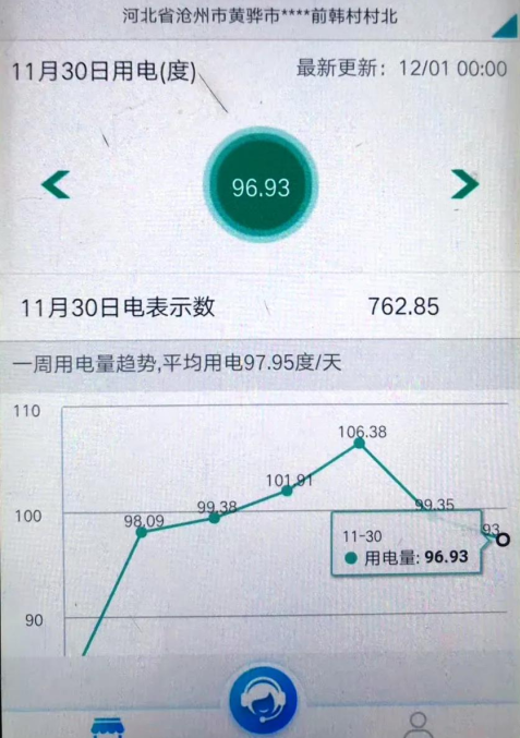 電費(fèi)