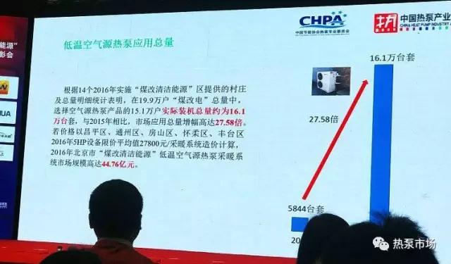 2016年北京市‘煤改清潔能源’空氣源熱泵行業(yè)表彰活動