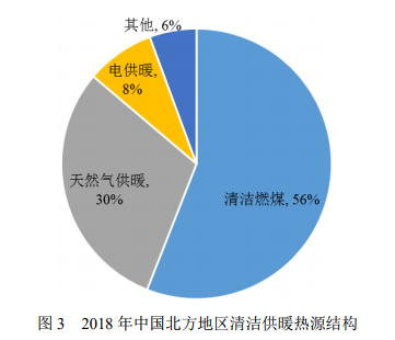 3年增長1400家企業(yè)，實現(xiàn)總收入8900億元，清潔供暖產(chǎn)業(yè)高