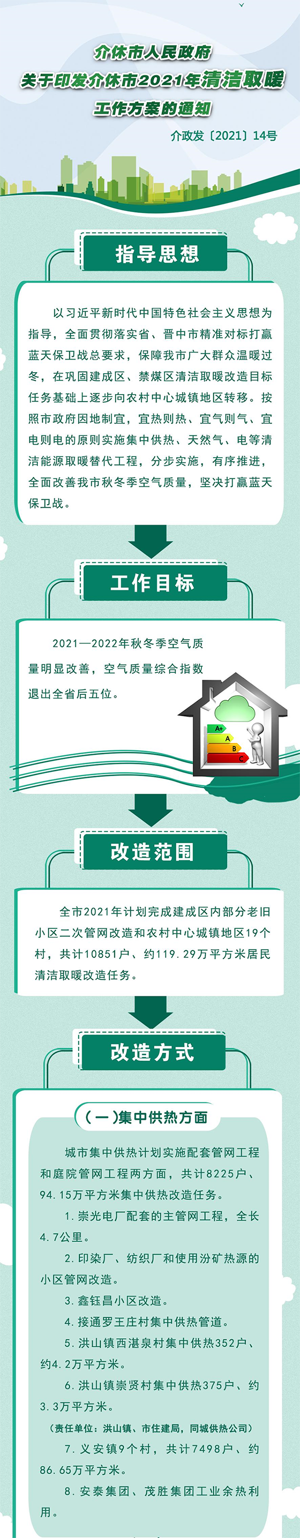 2028戶(hù)、約19.04萬(wàn)㎡煤改電，介休市2021清潔取暖方案印