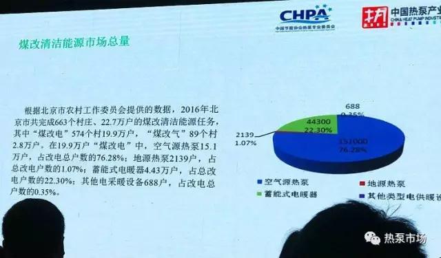 2016年北京市‘煤改清潔能源’空氣源熱泵行業(yè)表彰活動