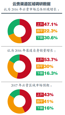 2016中國西南區(qū)域空氣源熱泵行業(yè)發(fā)展分析報告