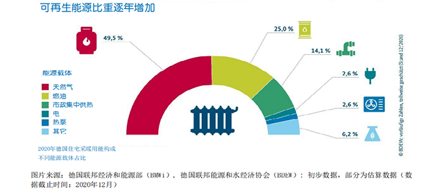 德國(guó):為居民家庭置換熱泵等清潔采暖供熱設(shè)備提供補(bǔ)貼