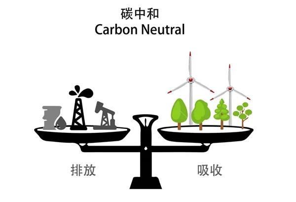 中央定調(diào)！碳中和成明年重點任務……熱泵將大顯身手！