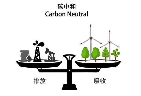 來了！碳中和 是明年重點(diǎn)工作，熱泵將唱主角