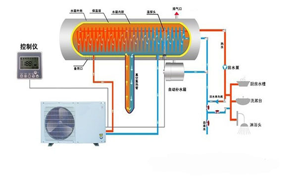 空氣能熱水器升溫速度變慢了怎么辦？
