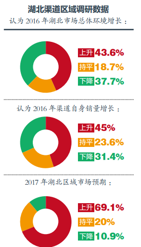 2016中國華中區(qū)域空氣源熱泵行業(yè)發(fā)展分析報告