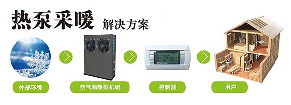 空氣源<a href=http://walengdingmao.com target=_blank class=infotextkey>熱泵</a>采暖市場(chǎng)將迎來(lái)新的突破口