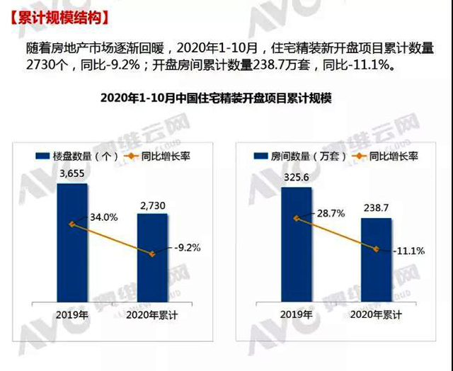 同比增長58%，空氣能熱泵熱水器成10月樓盤配套亮點(diǎn)市場