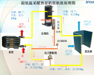 與水冷式冷水機組相比，空氣源熱泵/風(fēng)冷冷熱水機組的優(yōu)