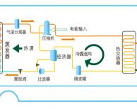 什么是空氣能? 空氣能熱水器的原理是什么？