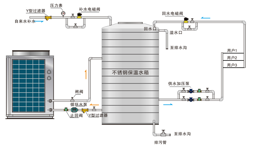【漲知識(shí)】詳細(xì)講解空氣源熱泵工作原理