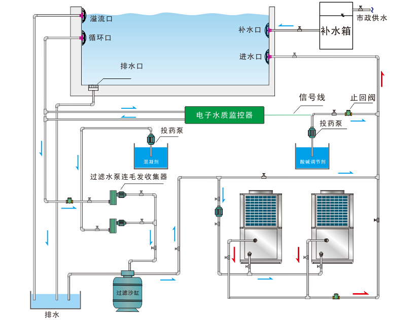 泳池、泡池、溫泉熱泵熱水機(jī)組系統(tǒng)原理圖